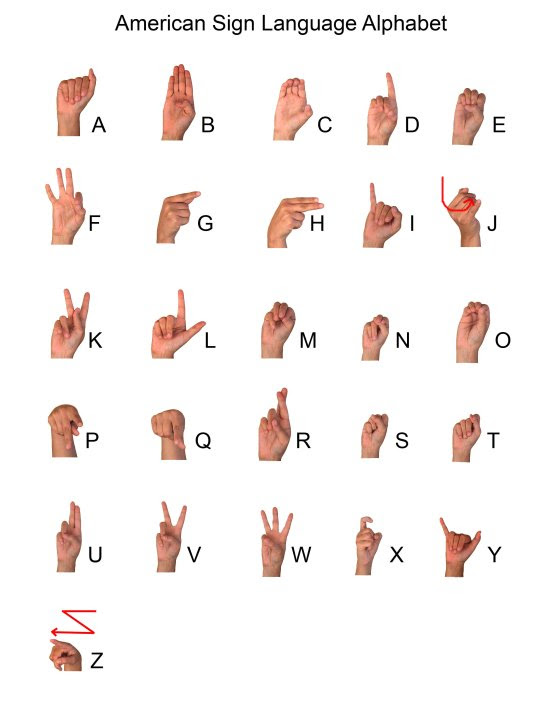 Incredible How To Introduce Yourself Using Sign Language 2022