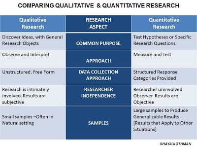 Example Of Purpose Statement In Quantitative Research