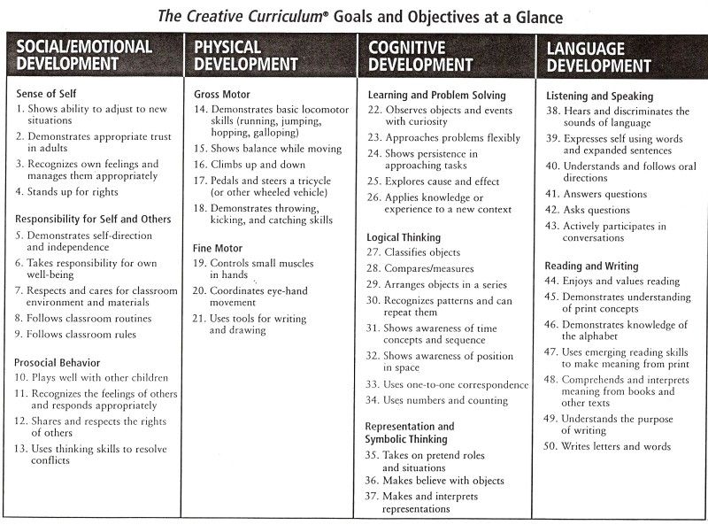 Listening And Speaking Lesson Plan Template