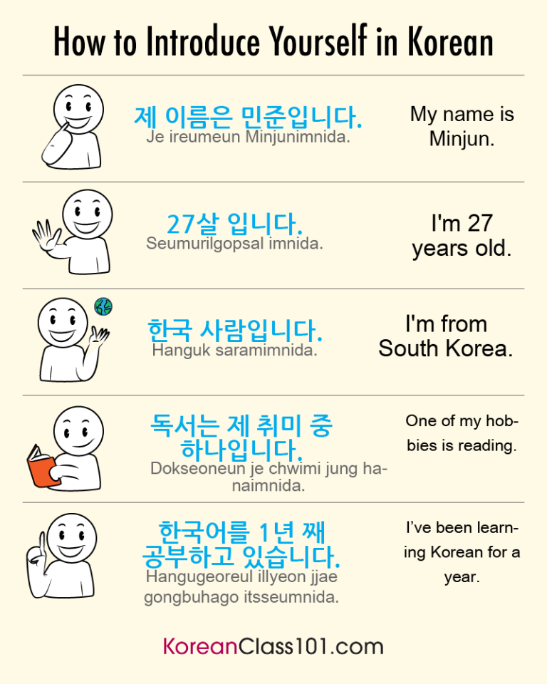 How To Introduce Yourself In South Korean Language