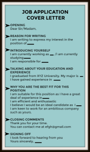 LinkedIn Job application cover letter, Application cover letter, How