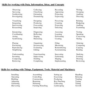 Resume Skills Section How To List Skills On A Resume Resume