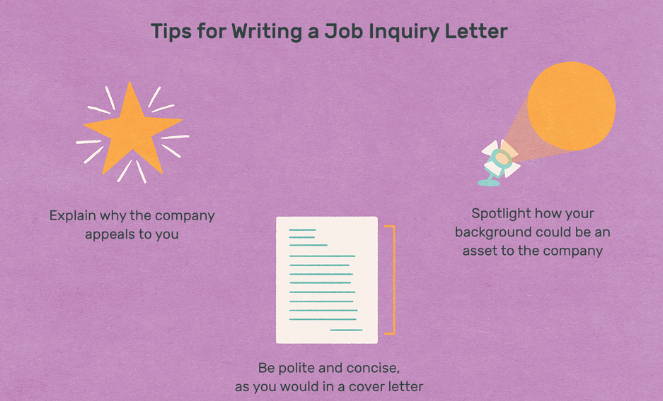Job Inquiry Letter Samples And Writing Tips