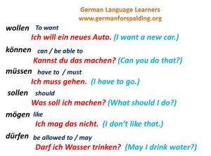 Simple Deutsch lernen, Deutsch lesen, Deutsch