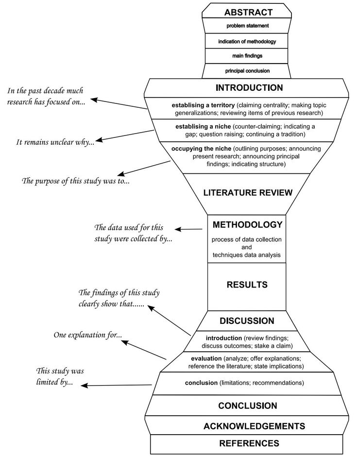 Example Of Problem Statement In Research Methodology