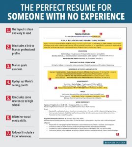 How to Write a Resume with No Experience Jobscan