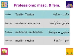 Introducing yourself in Arabic