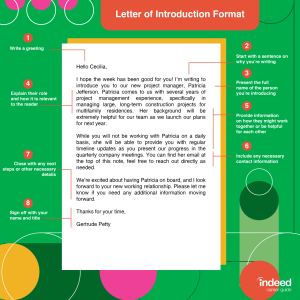 Letter of Introduction Overview and Examples