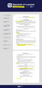 How to write an executive CV in 2020 (with example) TopCV