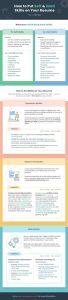 how to list soft and hard skills on your resume infographic Resume