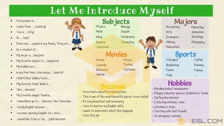 How To Self Introduce Yourself In English