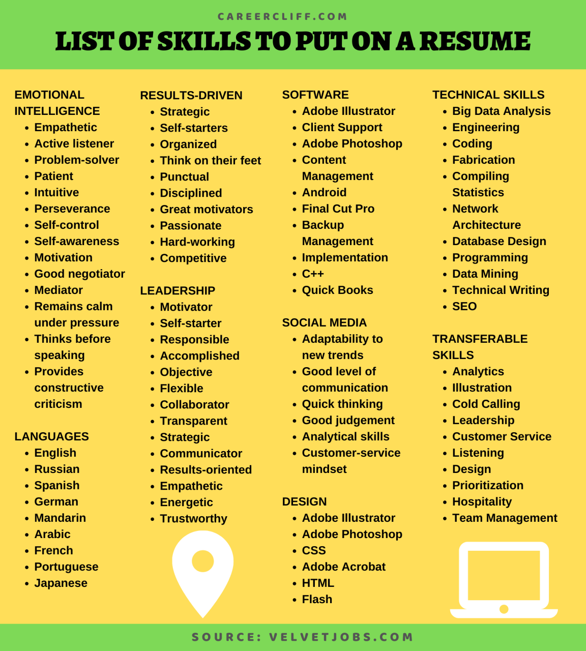 60 List of Skills Put Wisely on a Resume that Others Don't Career Cliff