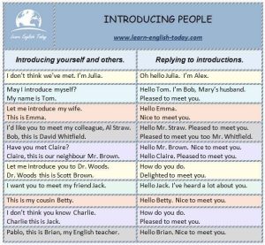 INTRODUCING PEOPLE Introducing yourself and others, and responding to