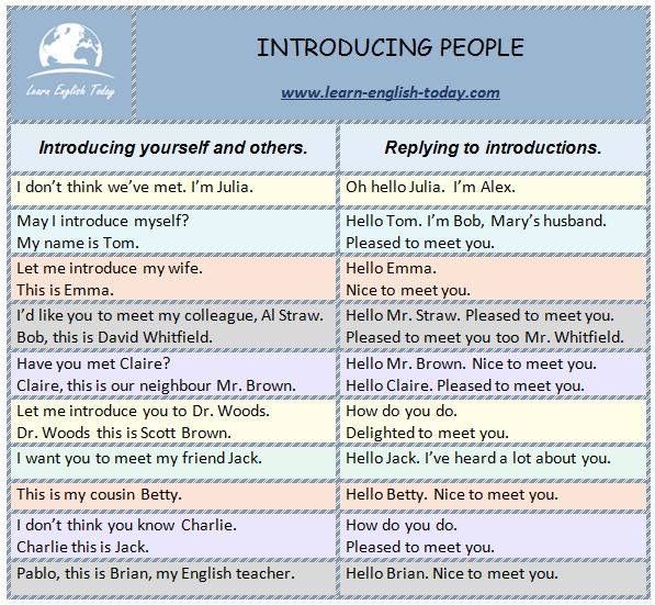 How To Introduce Yourself To A New Person