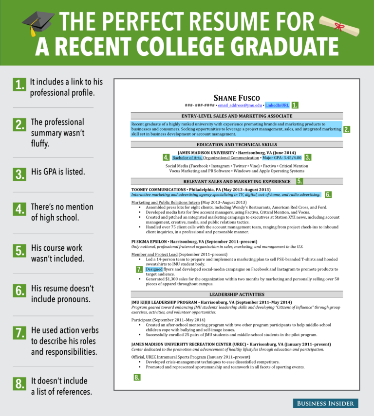 How To Include Master's Degree On Resume