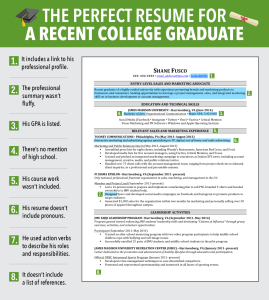 8 Reasons This Is An Excellent Resume For A Recent College Graduate
