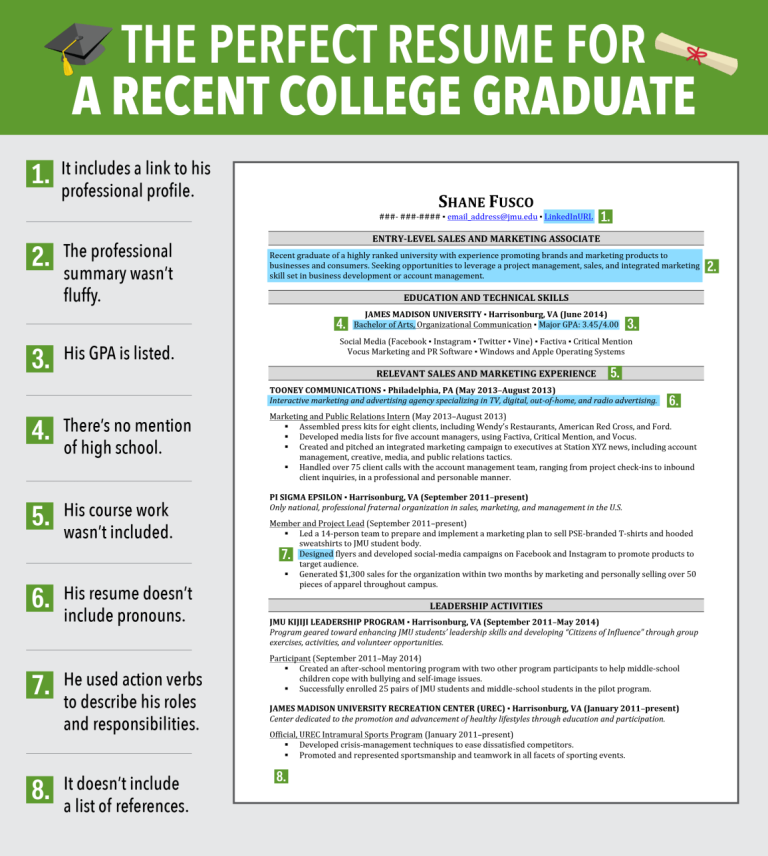 How To Make A Perfect Cv For Fresher