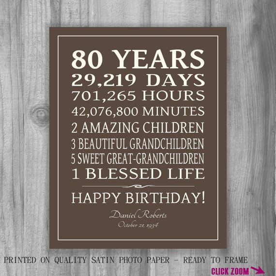Why Celebrate 80th Birthday