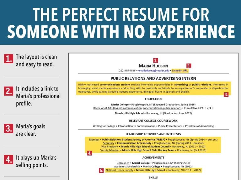 What To Write In Resume If You Have No Work Experience