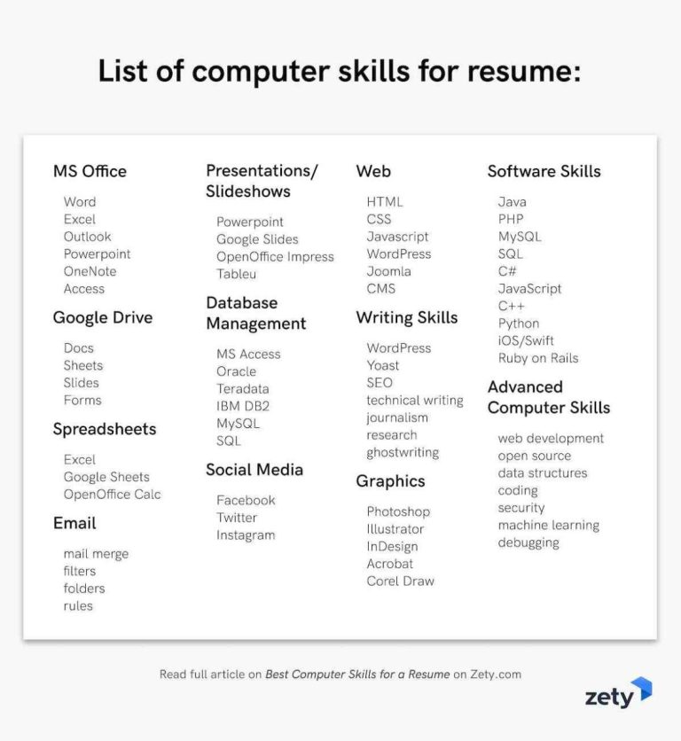 How To List Your Software Skills On A Resume