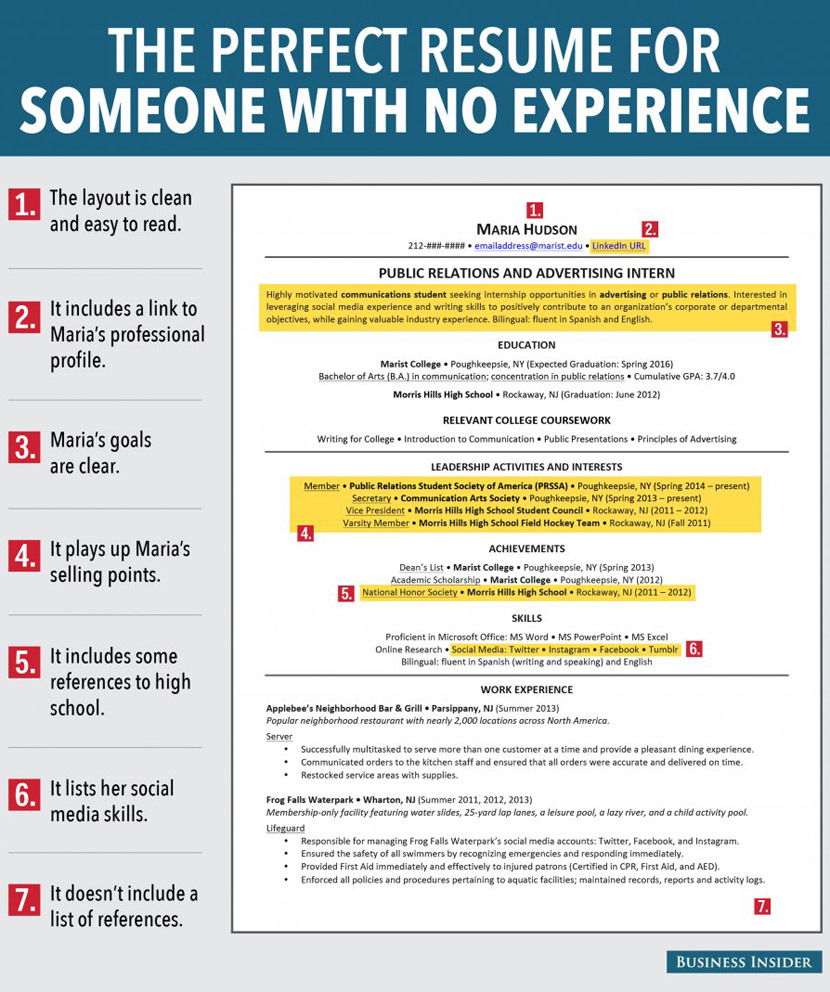 How To Write A Cv With No Experience Example