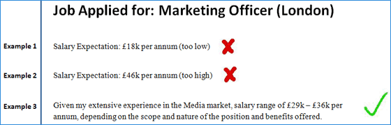 How To Write Expected Salary In Resume
