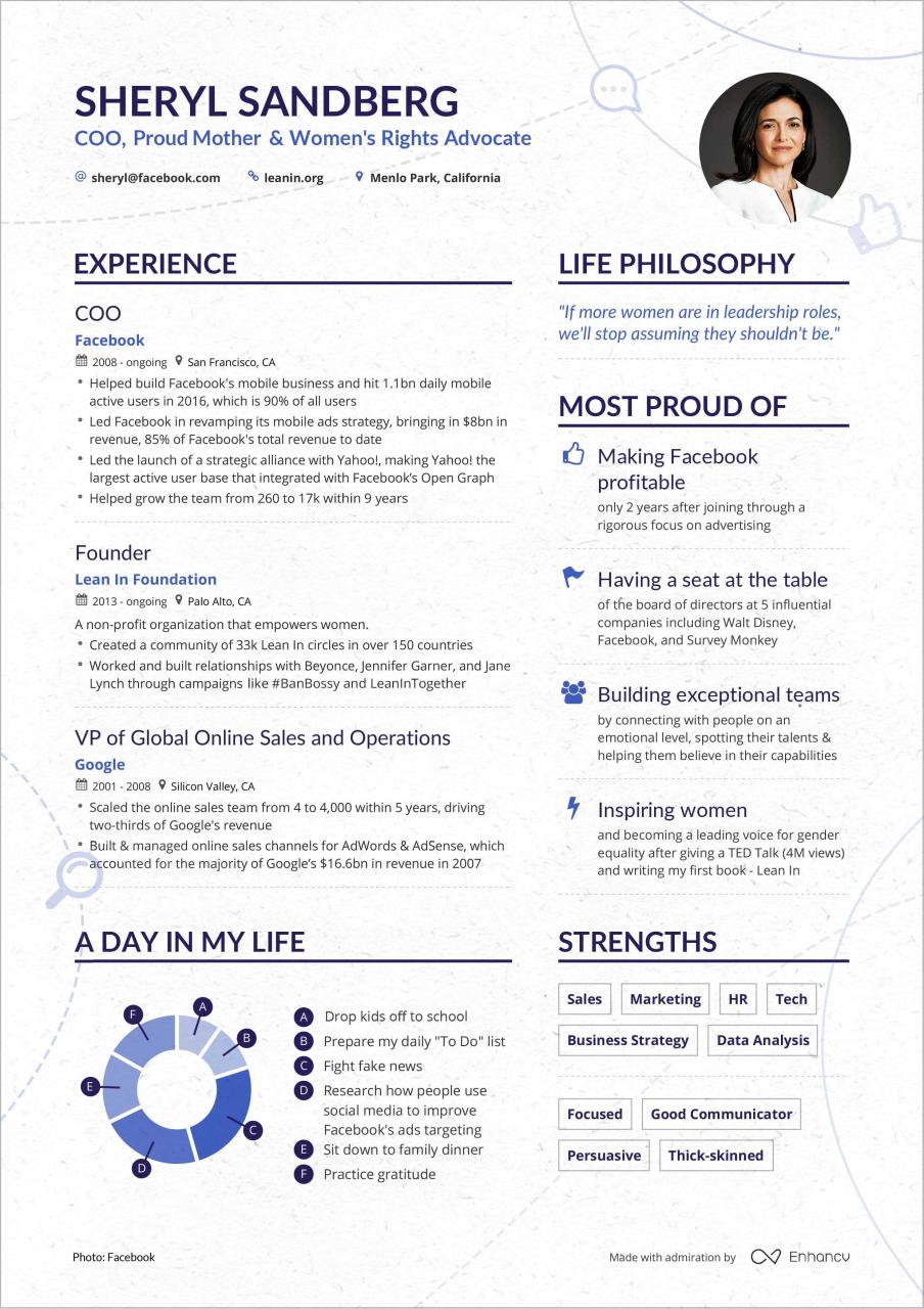 How To Make A Resume Letter Sample
