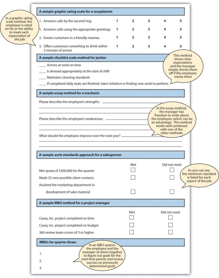 how-to-write-your-accomplishments-for-performance-review-sample