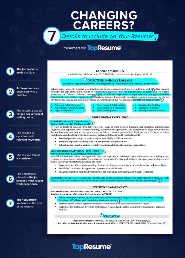 How To Write A Career Summary In A Resume