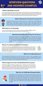 How to Answer the Most Common Interview Questions with Useful Examples