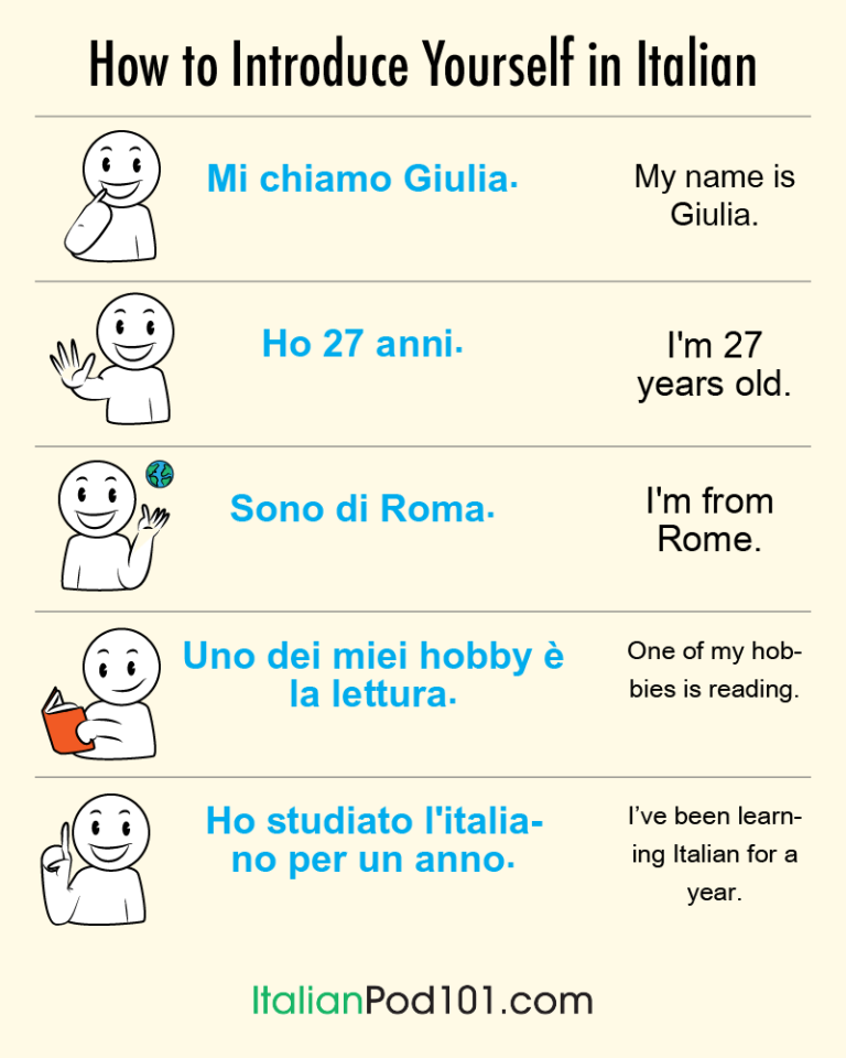 How To Introduce Yourself In Italiano