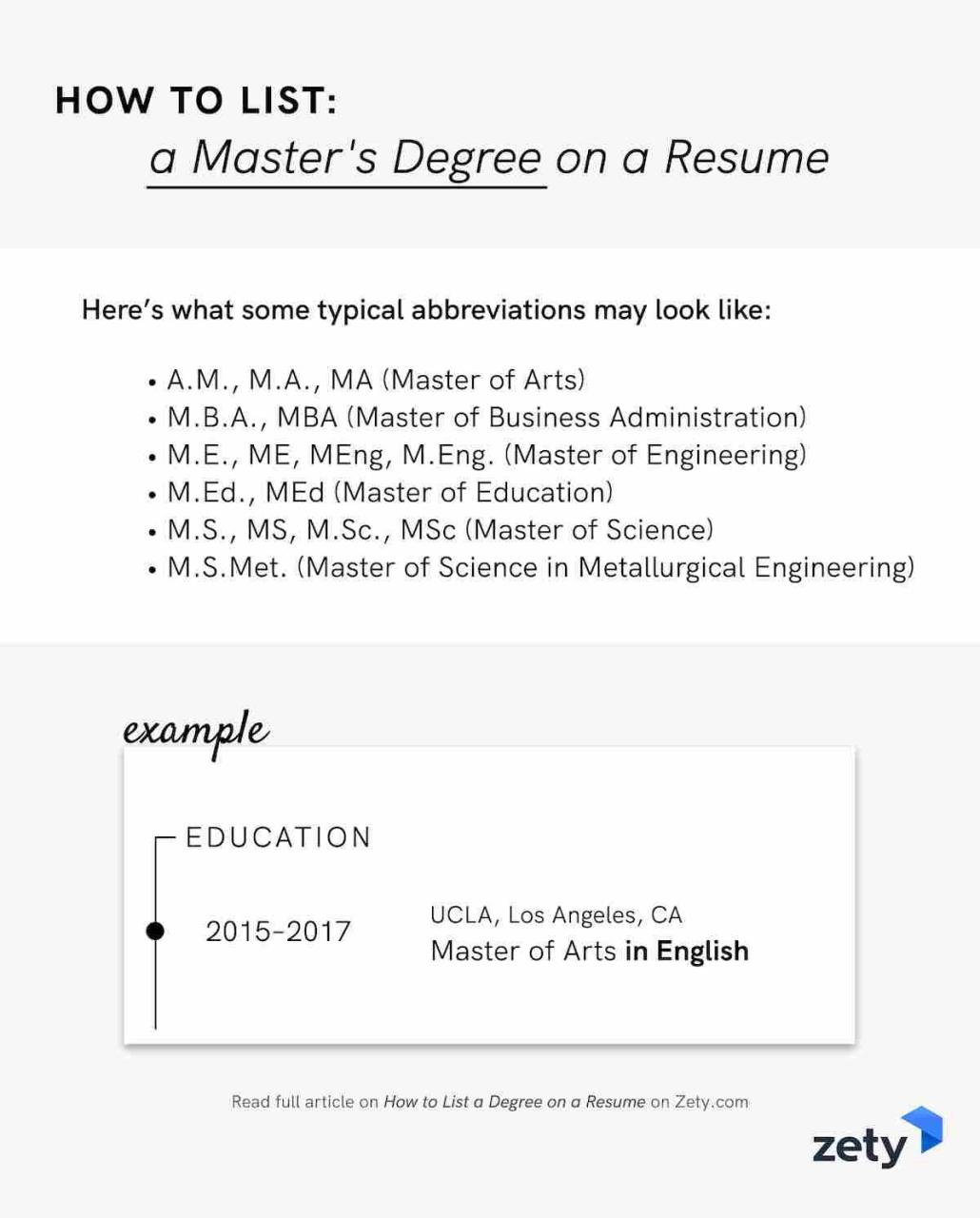 How to List a Degree on a Resume [Associate, Bachelor’s & Master’s]