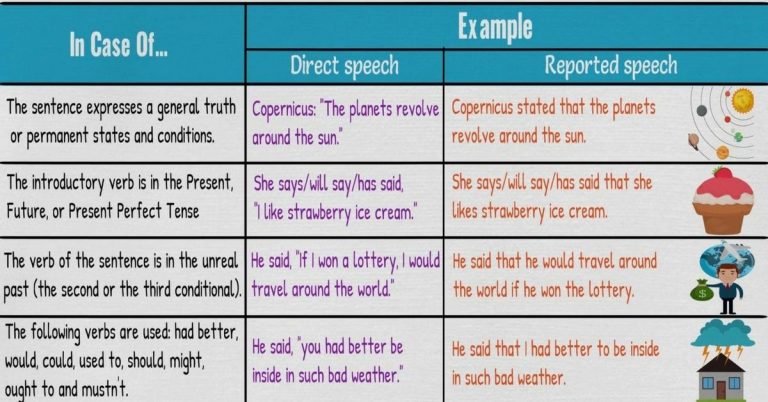 Reported Speech Example Text