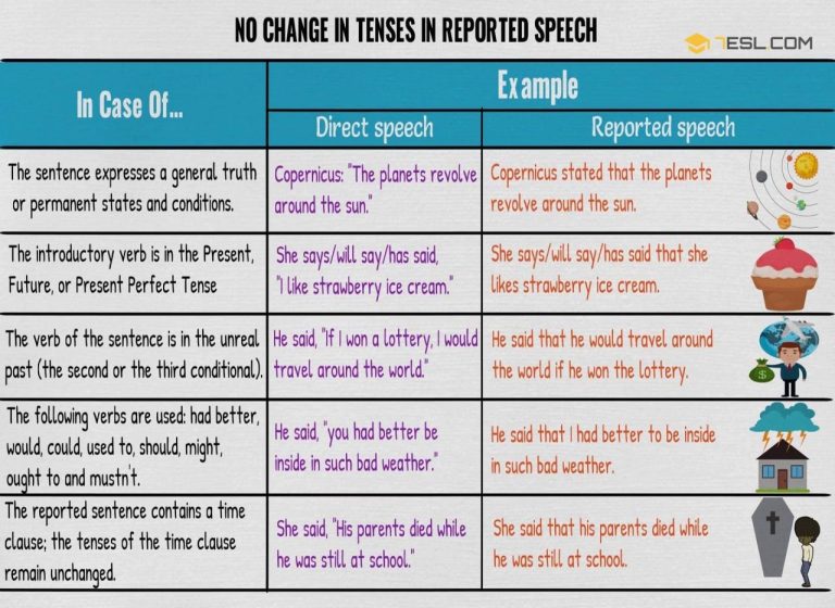 Direct Speech Text Example