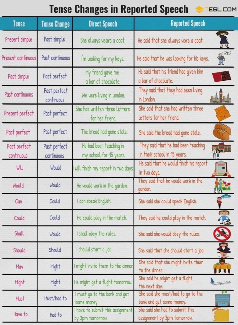 Indirect Speech Text Examples
