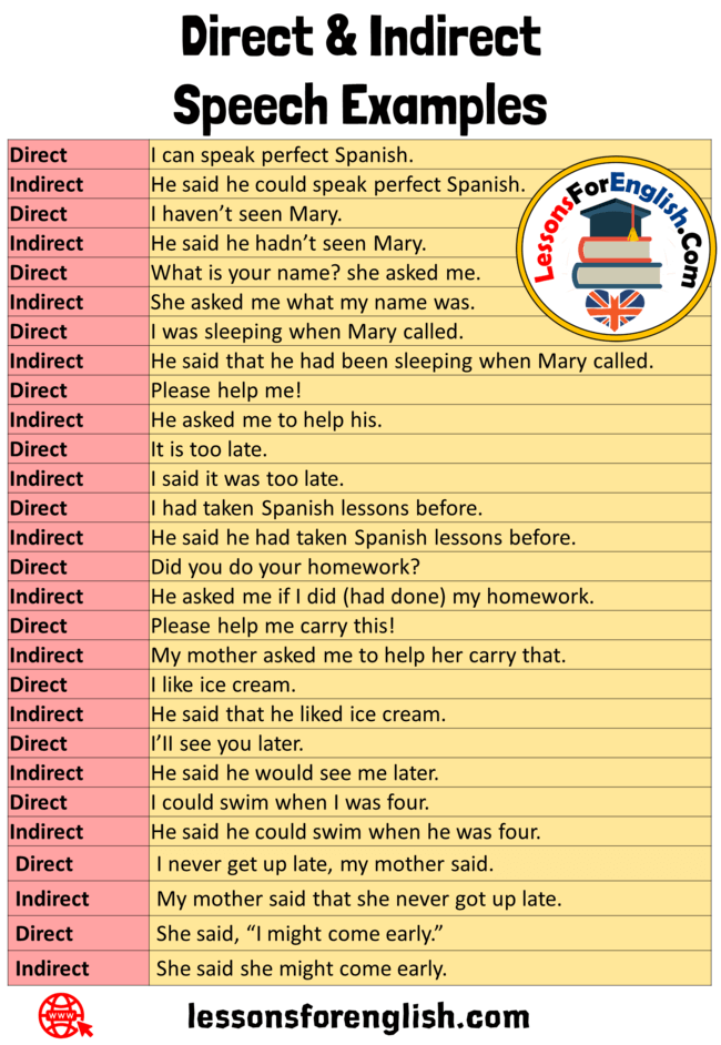English Speech Text Example