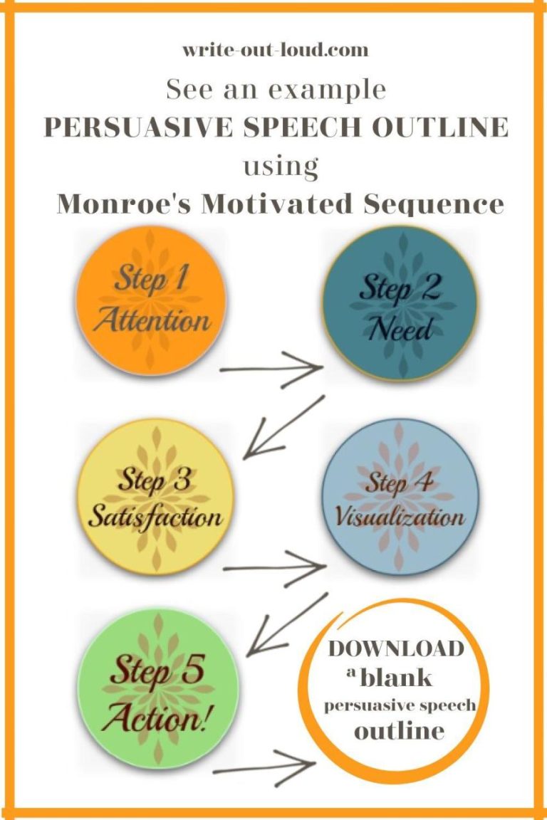 Monroe's Motivated Sequence Persuasive Speech Example