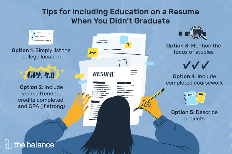 How To Write Resume If Not Graduated Yet