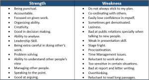 Key strengths in resume