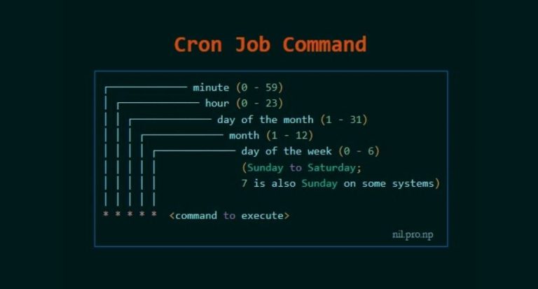 How To Write A Cron Job Script In Linux