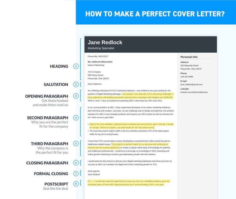 How To Write A Cover Letter Blog