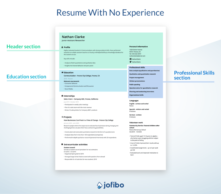 How Long Should It Take To Write A Resume