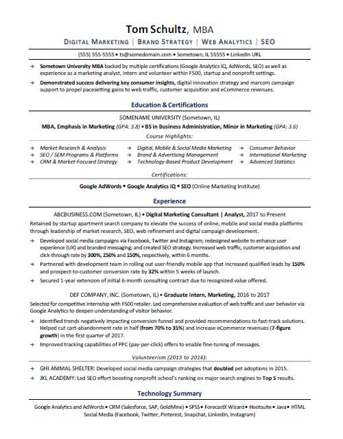 How To Write Resume For Mba Application