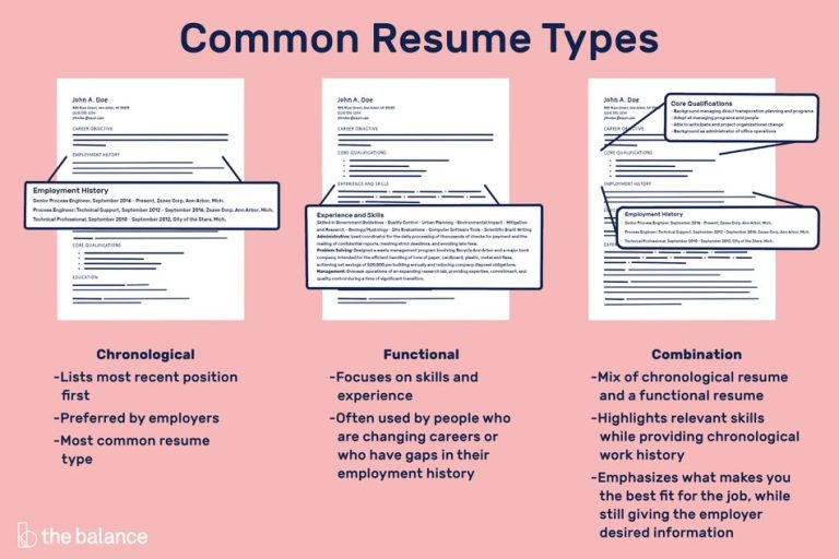 The Balance How To Write A Resume