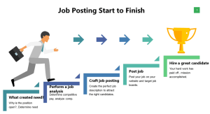 How to Write a Great Job Posting (2021) Apollo Technical
