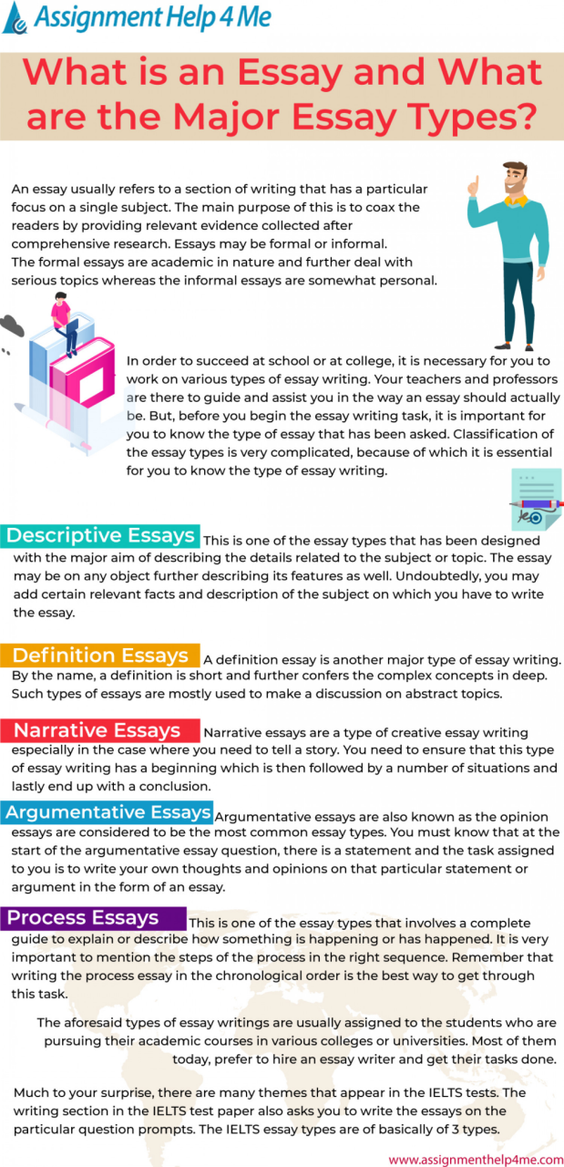 Define Academic Writing In Your Own Words
