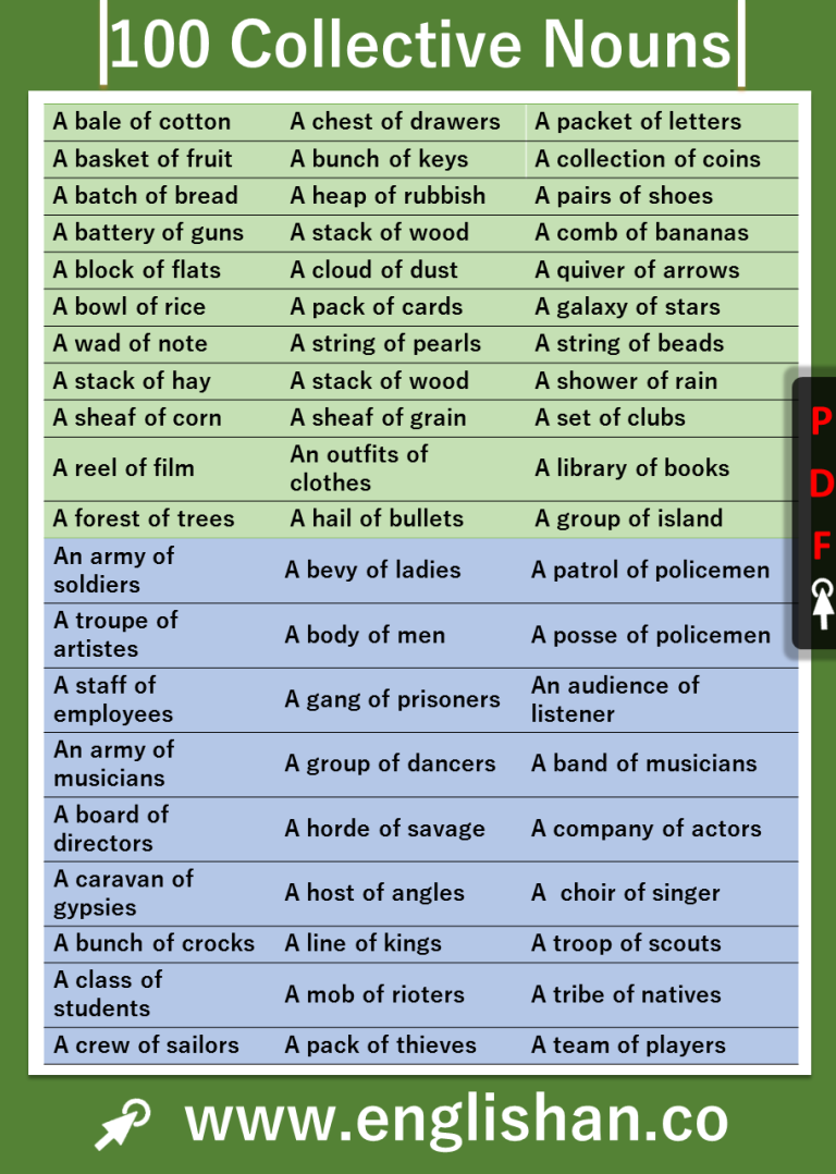 Examples Of Parts Of Speech Pdf