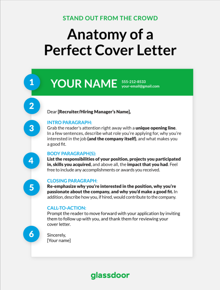 Step By Step How To Write A Cover Letter
