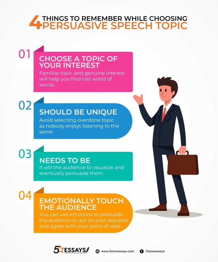 Best Persuasive Speech Topics