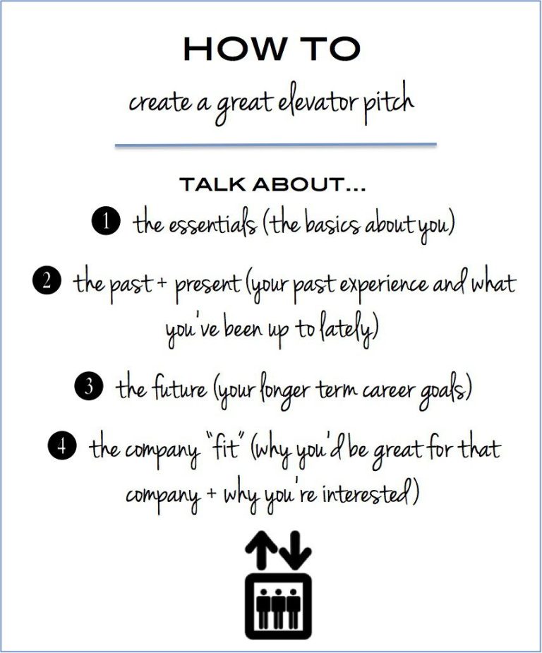 Elevator Pitch Examples For Business Students